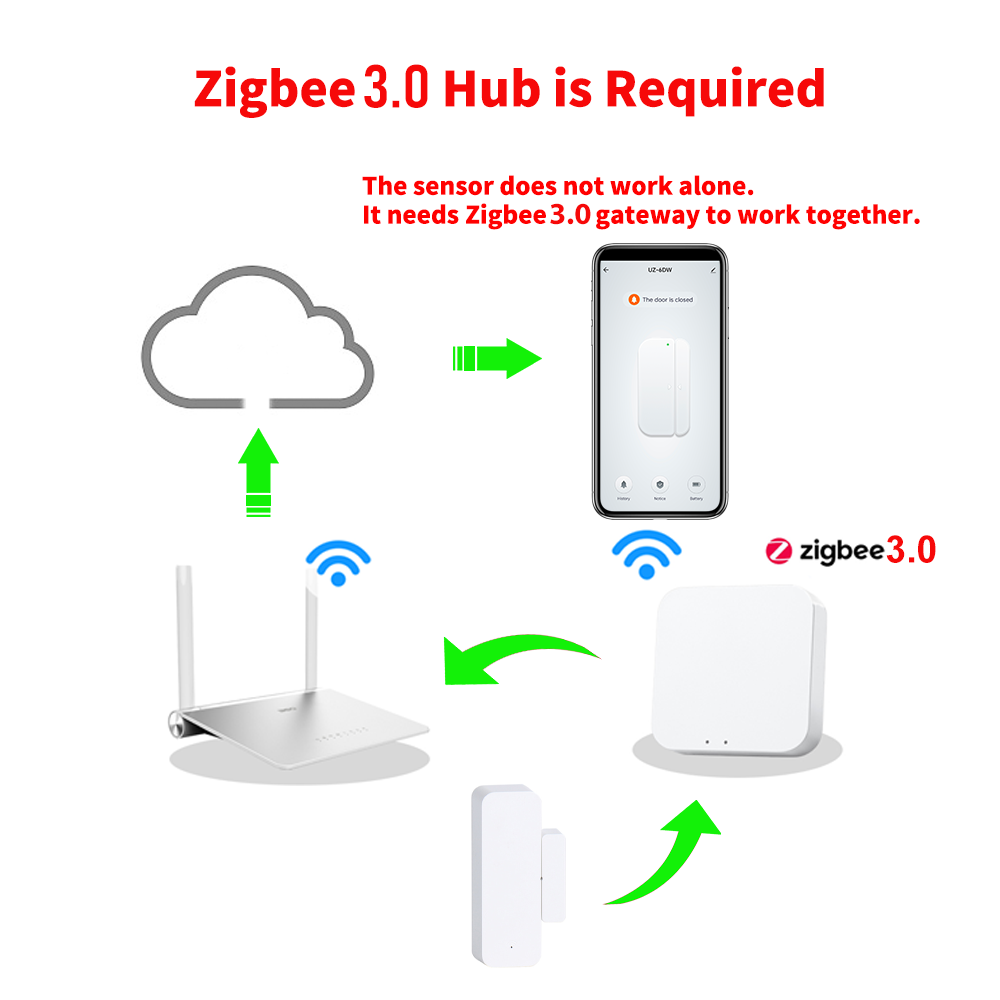Zigbee 3.0 Door Window Sensor  - Window Alarm Sensor recension och pris