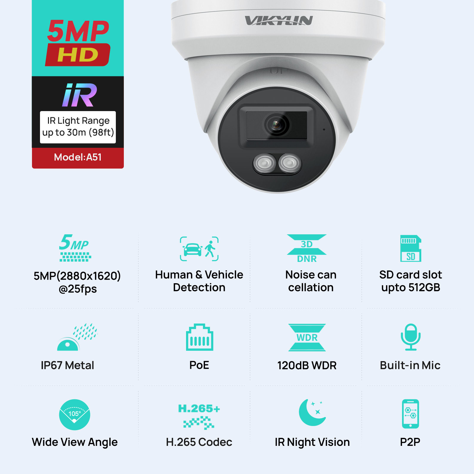 VIKYLIN 5MP IP Security Camera - Home Security Service recension och pris