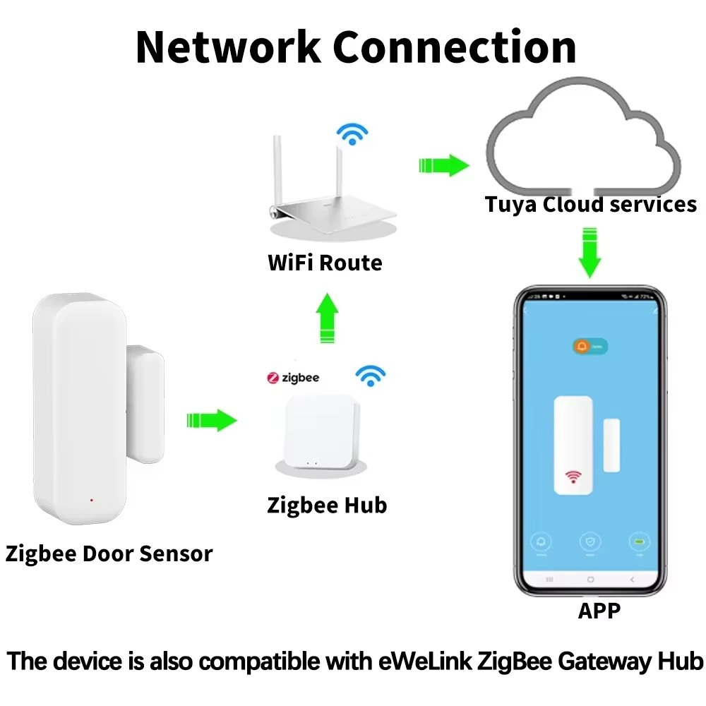 ZigBee Door Window Sensor Gate - Window Alarm Sensor recension och pris