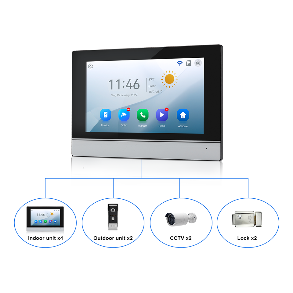 7Inch IPS Screen 2MP  Tuya Rem - Home Security Video Cameras recension och pris