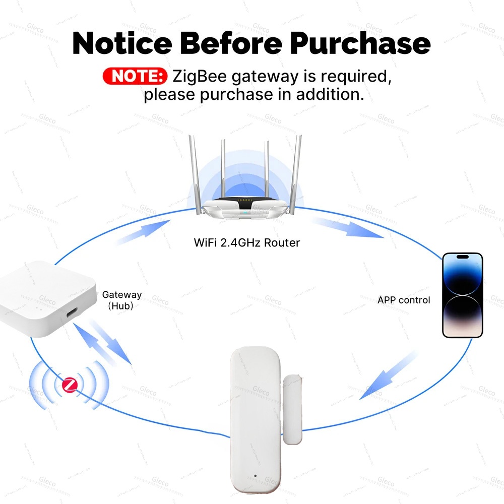 Tuya Zigbee Door Window Sensor - Window Alarm Sensor recension och pris