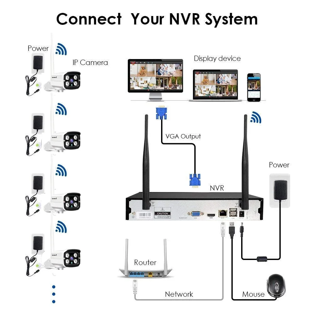 CCTV Network Camera Price Whol - Home Security Service recension och pris